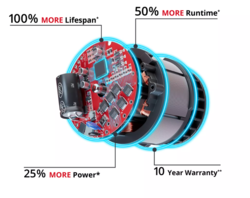 מברגת אימפקט נטענת 18V בראשלס (גוף בלבד)