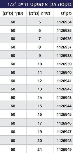 בוקסה אלן אימפקט דרייב 1/2