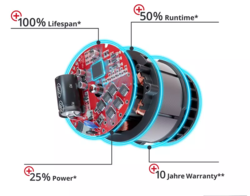 משור שרשרת מיני נטען 18V + סוללה 4.0AH ומטען